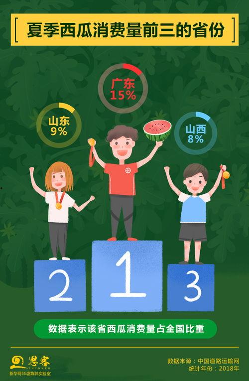 吃瓜不发泄,不发泄，只围观